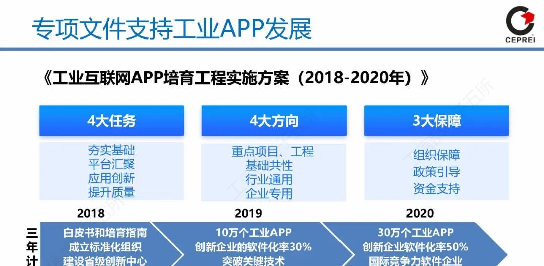 60页PPT讲清从工业软件到工业互联网APP