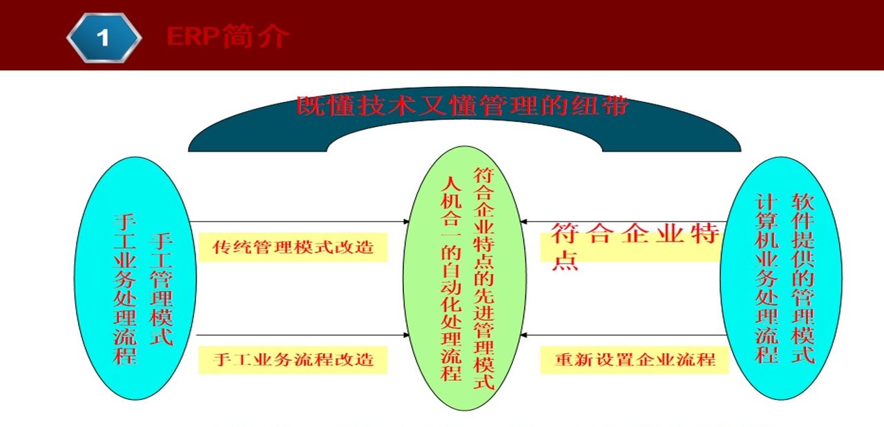 ERP基本知识介绍,一文带你搞懂ERP管理系统