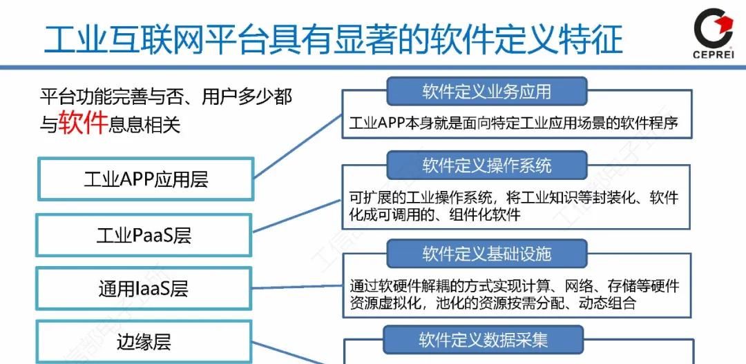 60页PPT讲清从工业软件到工业互联网APP