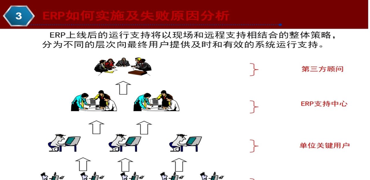 ERP基本知识介绍,一文带你搞懂ERP管理系统