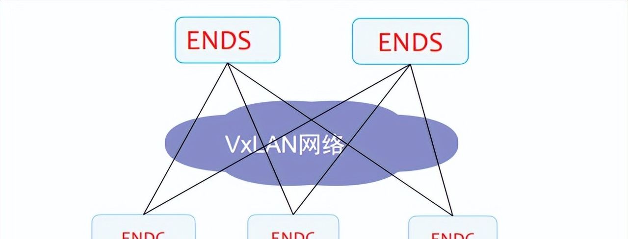 3分钟带你学习VxLAN