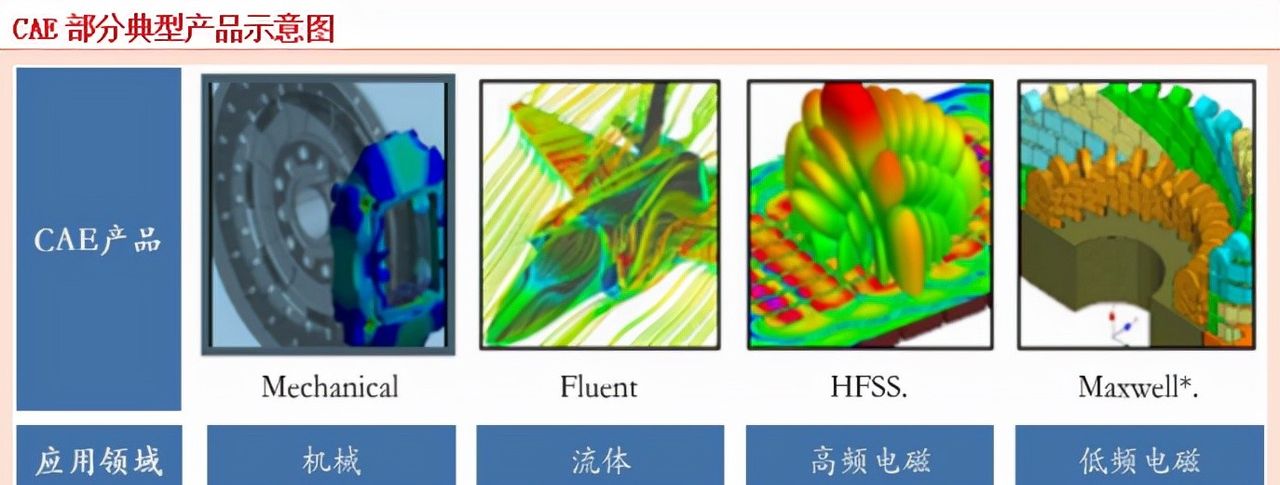 工业软件：卡脖子环节——研发设计类工业软件龙头公司拆解