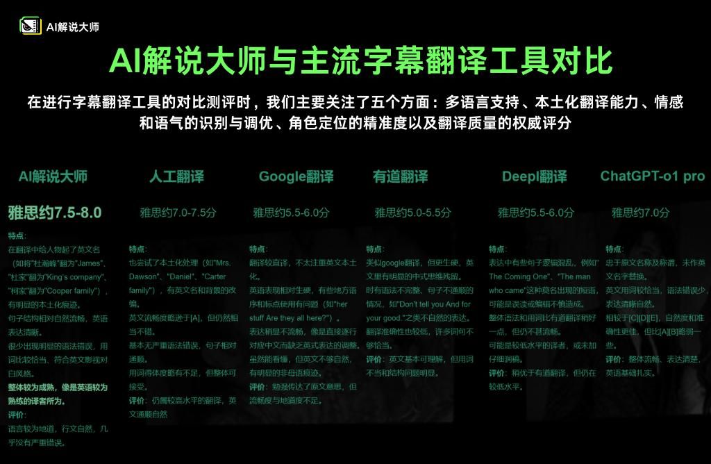 AI翻译模型上新！深度本土化与情感识别，精准译制，跨越文化壁垒