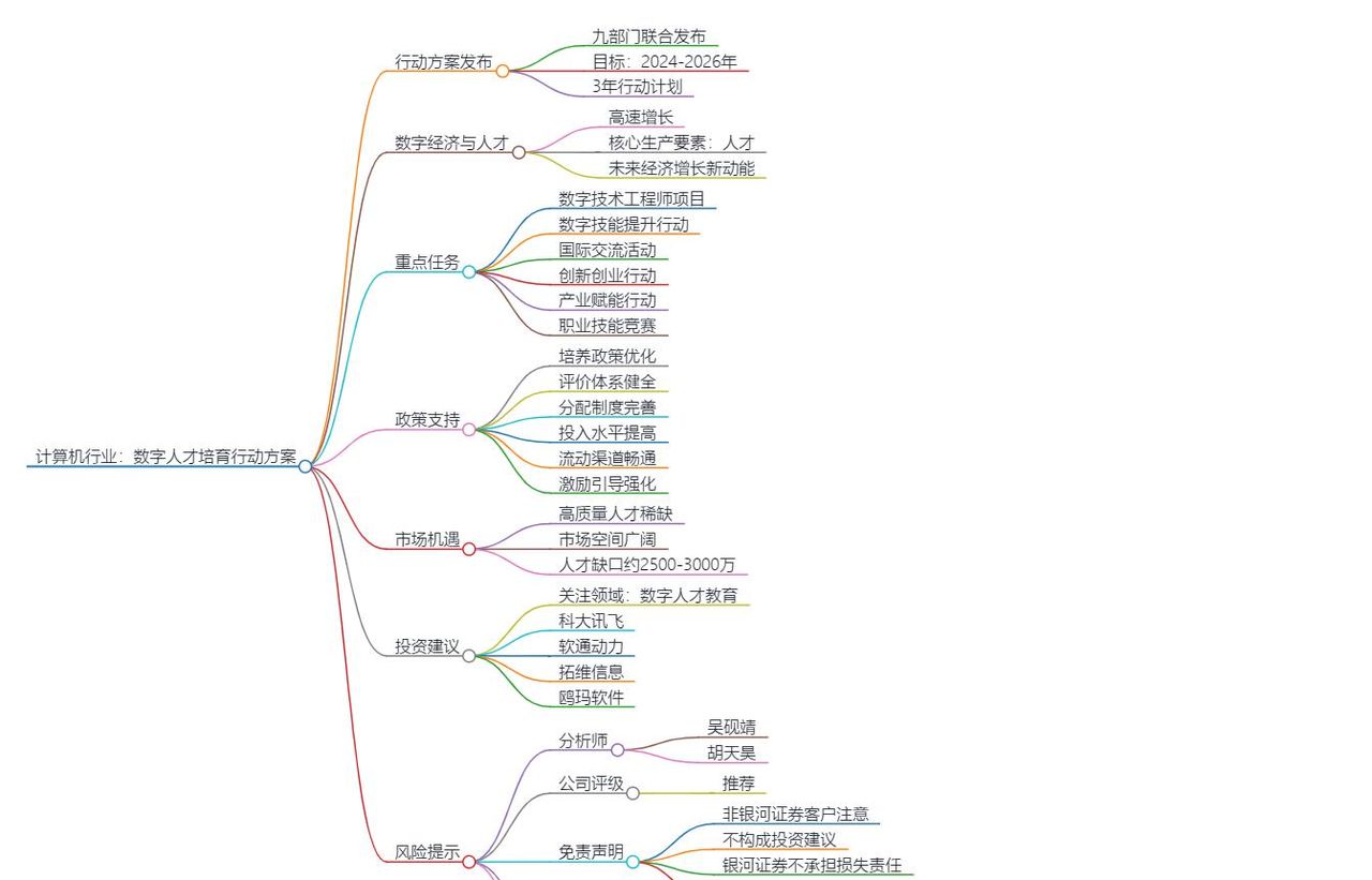 别再被坑会员费了！【天工AI人工智能】3分钟狂炫100页PPT，免费