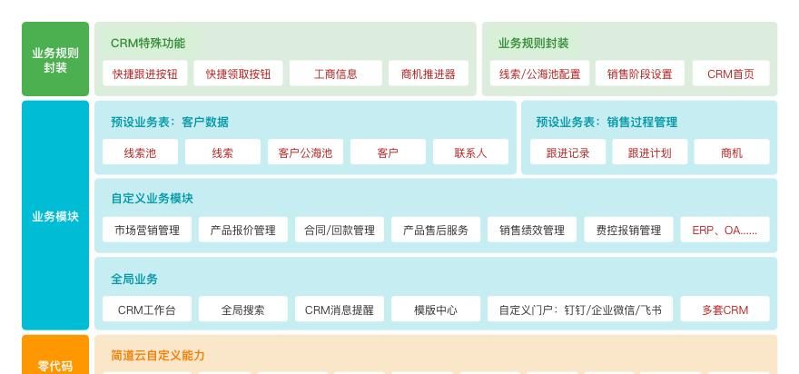 2025年最值得入手的CRM系统！这5款真的好用不踩坑