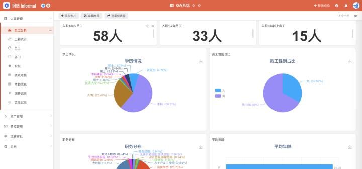 OA是什么意思？