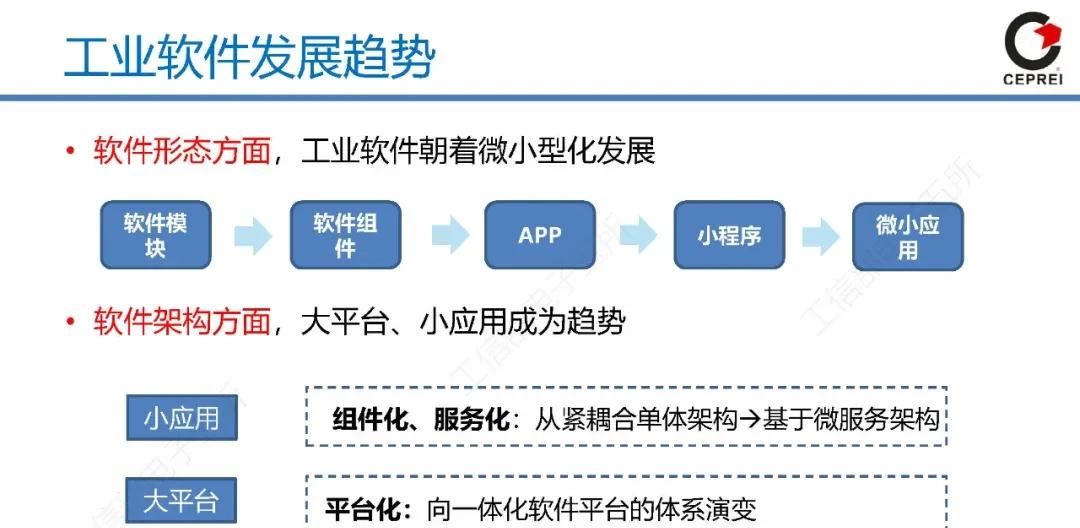 PPT｜从工业软件到工业互联网APP