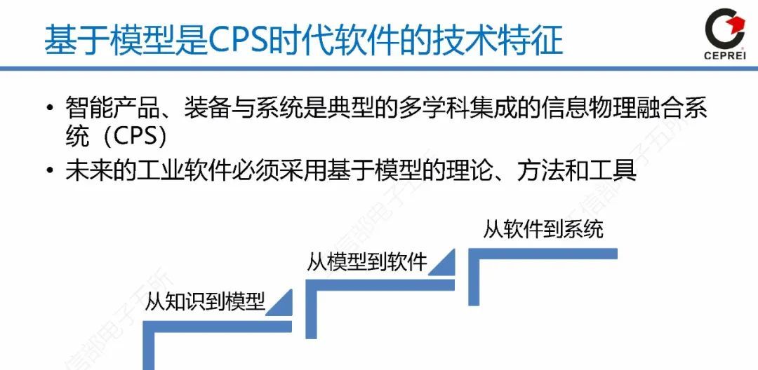 60页PPT讲清从工业软件到工业互联网APP
