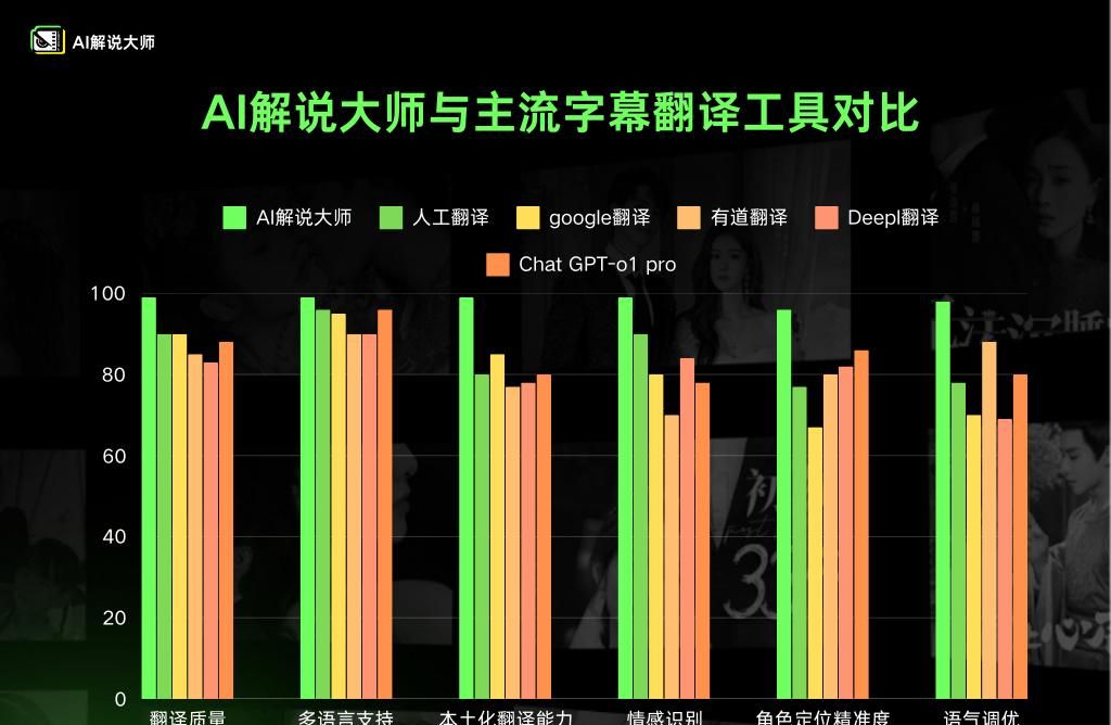 AI翻译模型上新！深度本土化与情感识别，精准译制，跨越文化壁垒