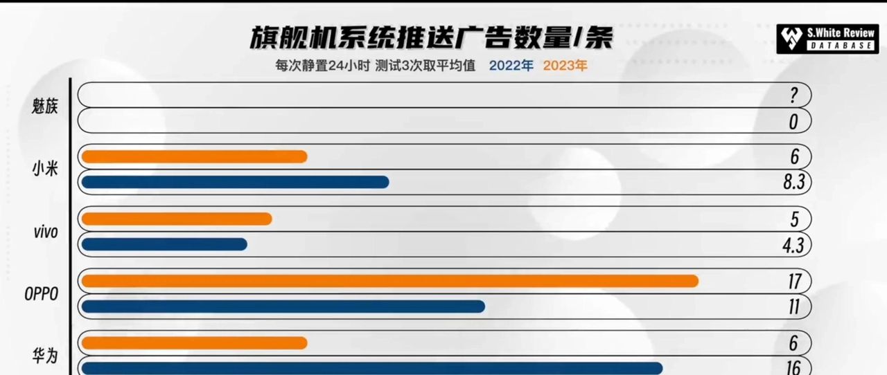 安卓阵营各大手机系统哪个最好用？