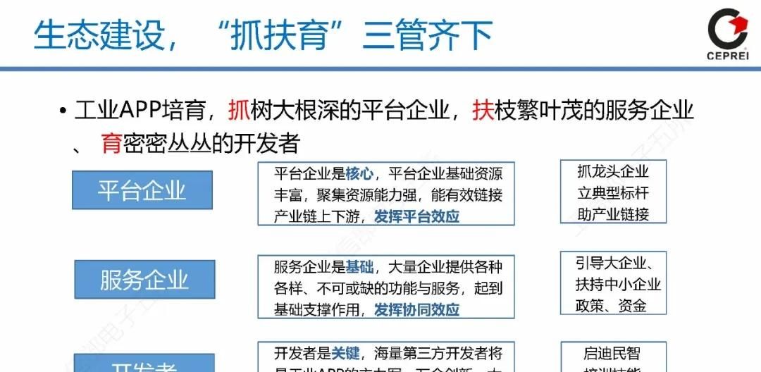 PPT｜从工业软件到工业互联网APP