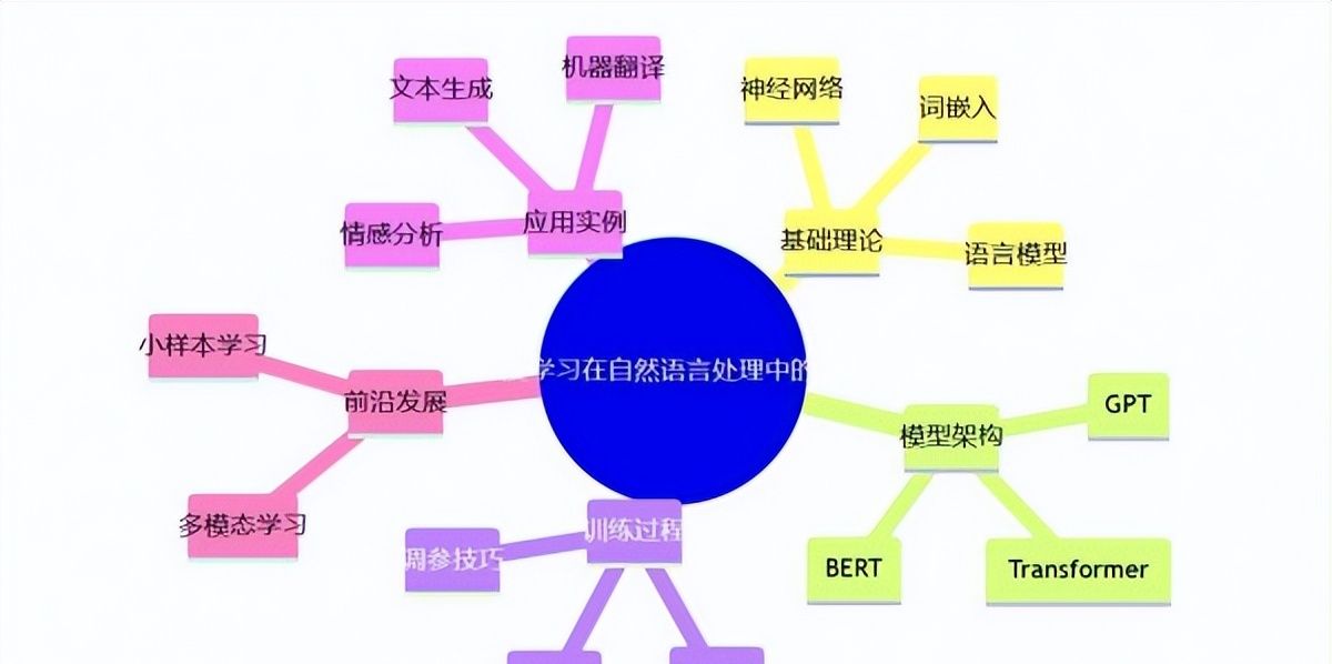 不需要一行代码，只需要动动嘴，GPTs瞬间打造一个海报生成工具！