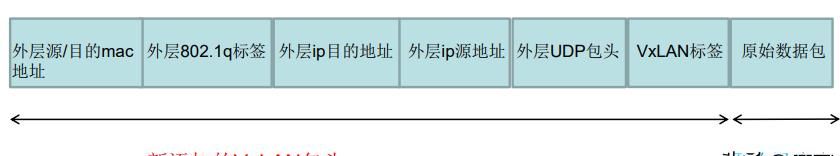 3分钟带你学习VxLAN