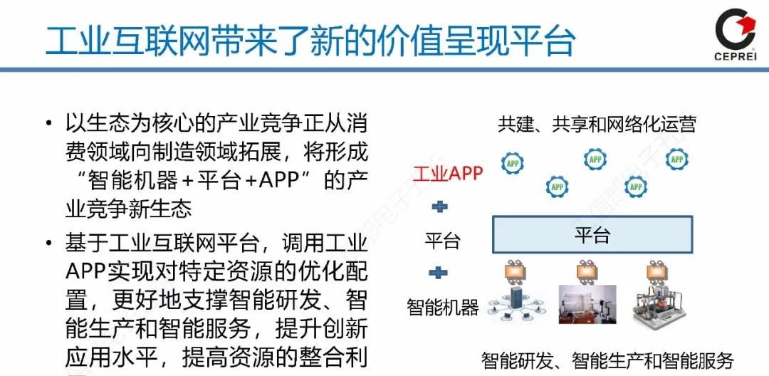PPT｜从工业软件到工业互联网APP