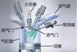 软件定义！！！
