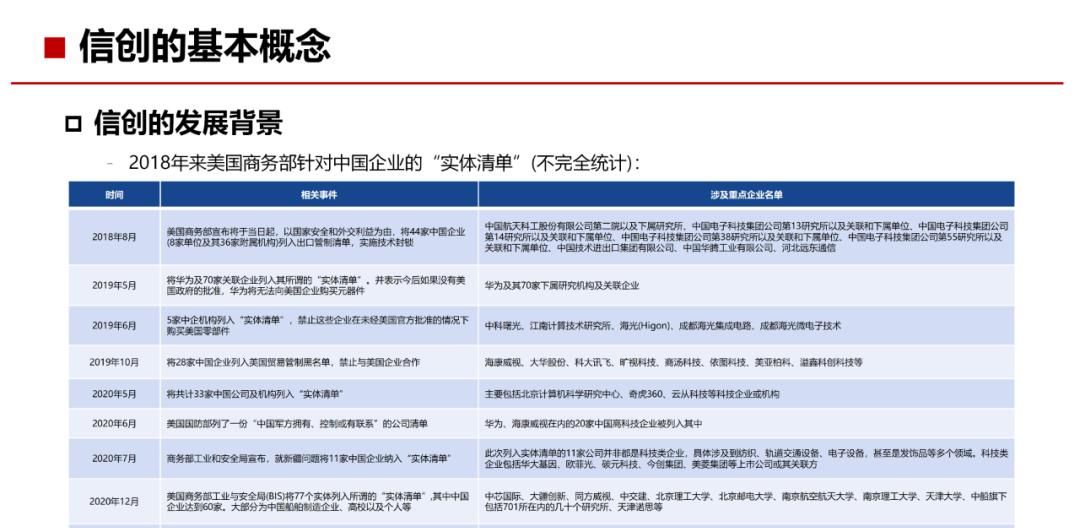 34页PPT，了解什么是“信创”