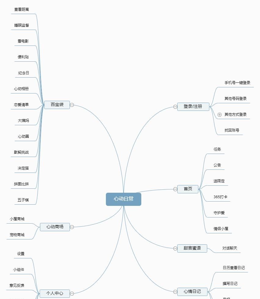 爆火于情侣间的软件——心动日常APP分析