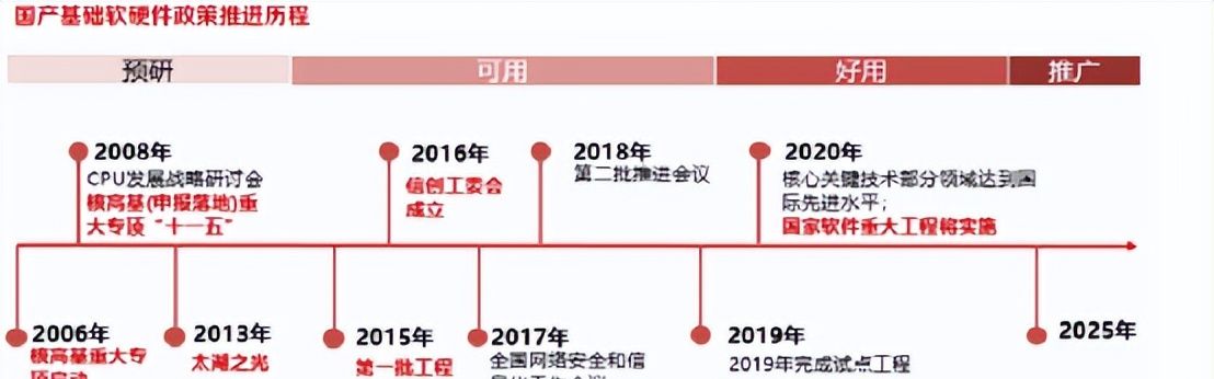 中国人自己的操作系统！谁是国产操作系统之光