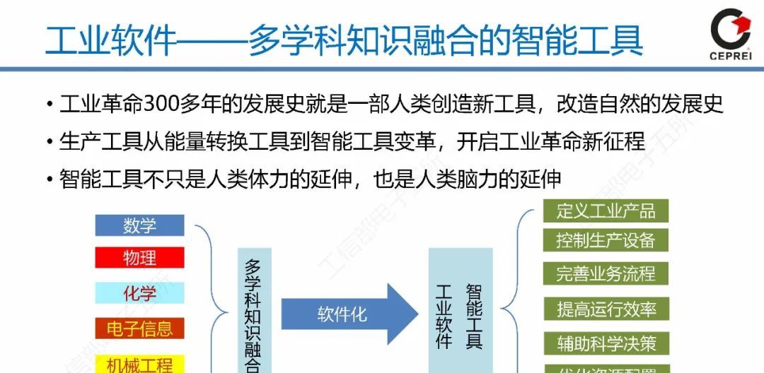 60页PPT讲清从工业软件到工业互联网APP