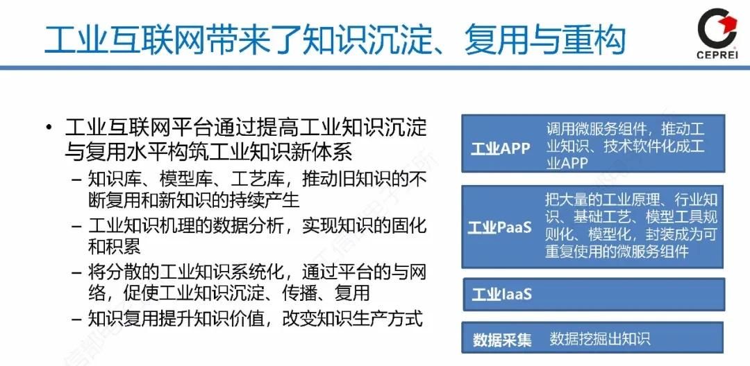 PPT｜从工业软件到工业互联网APP