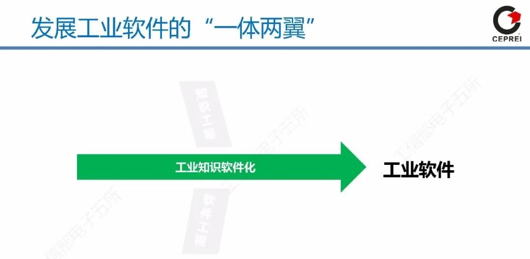 PPT｜从工业软件到工业互联网APP