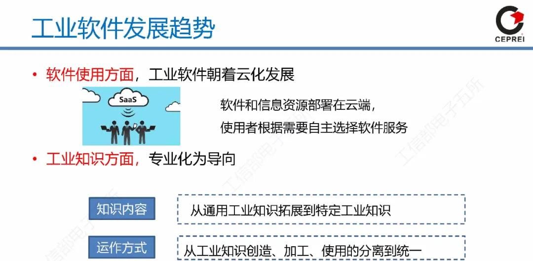60页PPT讲清从工业软件到工业互联网APP