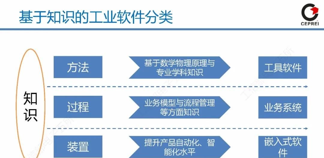 PPT｜从工业软件到工业互联网APP