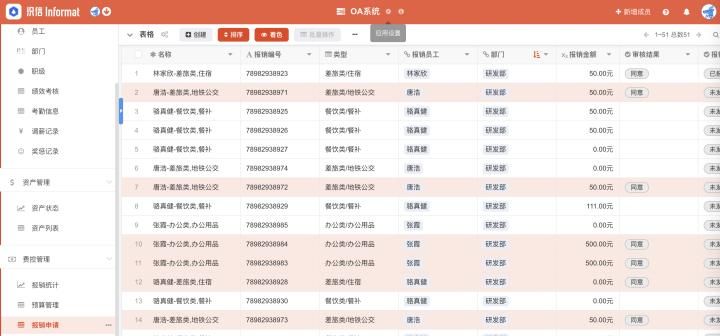 OA是什么意思？