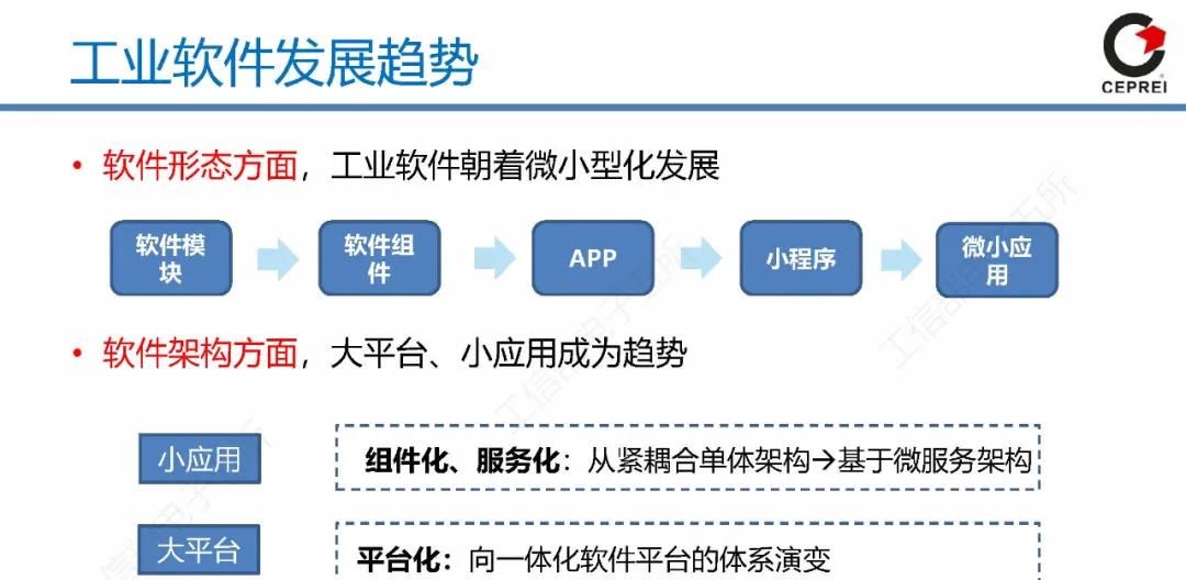 60页PPT讲清从工业软件到工业互联网APP