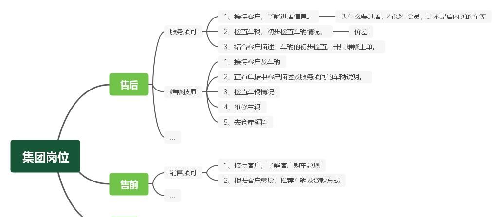 ERP系统从调研到实践