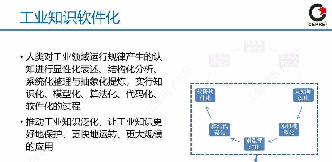 60页PPT讲清从工业软件到工业互联网APP