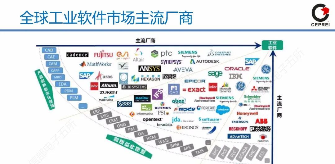 60页PPT讲清从工业软件到工业互联网APP
