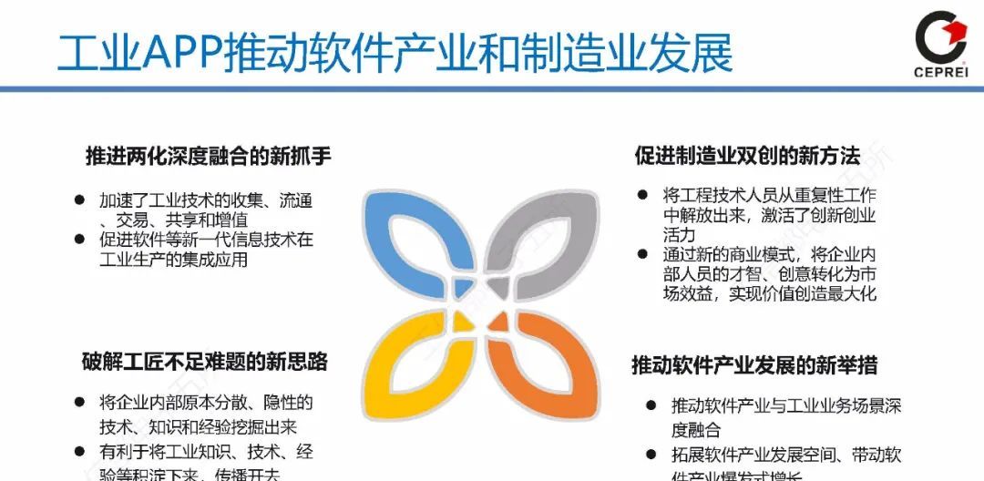 60页PPT讲清从工业软件到工业互联网APP