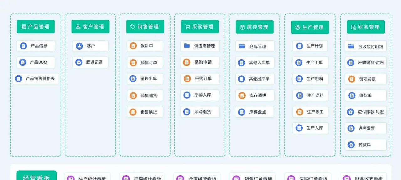 什么是ERP（企业资源规划）？ERP系统是如何运作的？