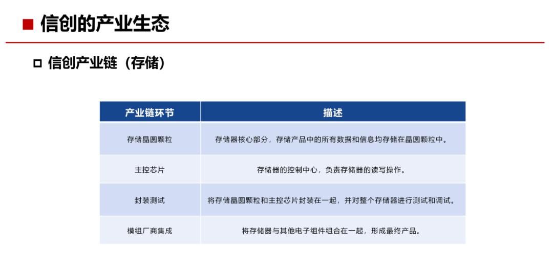 34页PPT，了解什么是“信创”