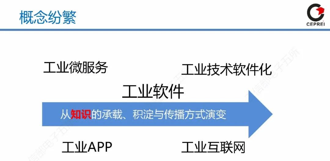 60页PPT讲清从工业软件到工业互联网APP