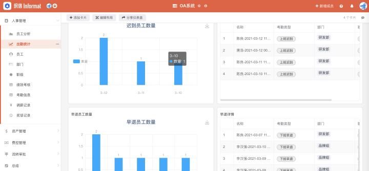 OA是什么意思？