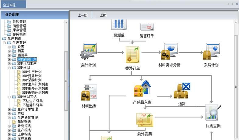 什么是erp管理系统？