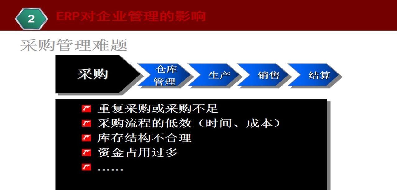 ERP基本知识介绍,一文带你搞懂ERP管理系统
