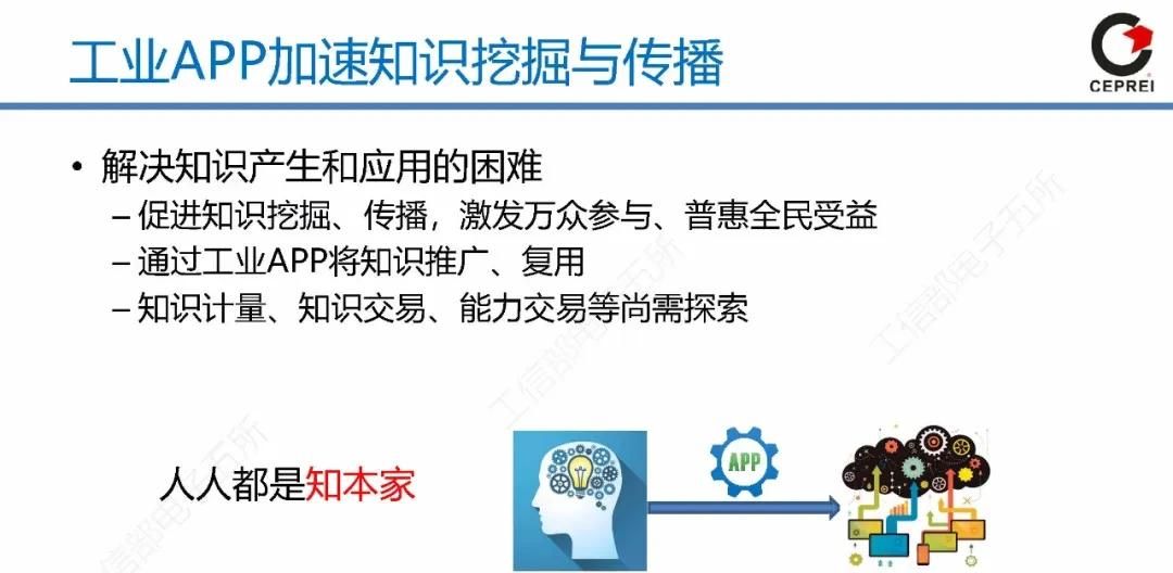 PPT｜从工业软件到工业互联网APP