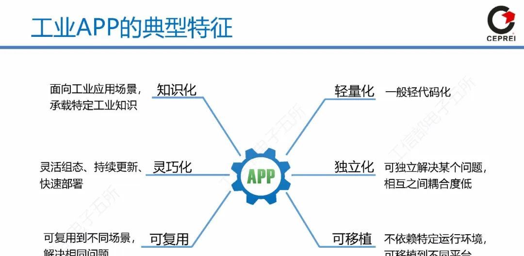 60页PPT讲清从工业软件到工业互联网APP