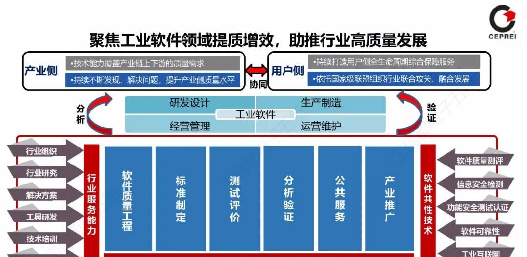 60页PPT讲清从工业软件到工业互联网APP