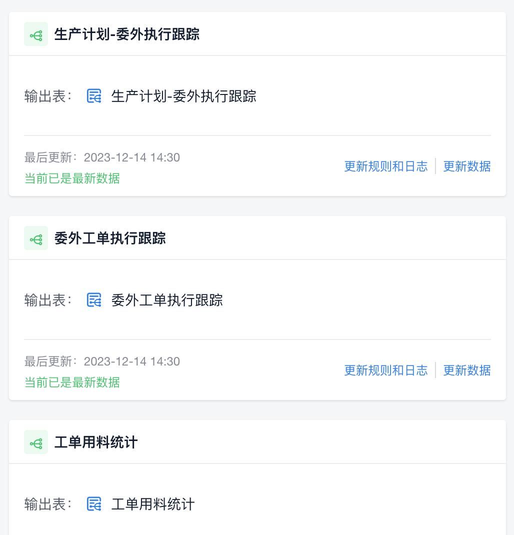 你真的了解ERP吗？