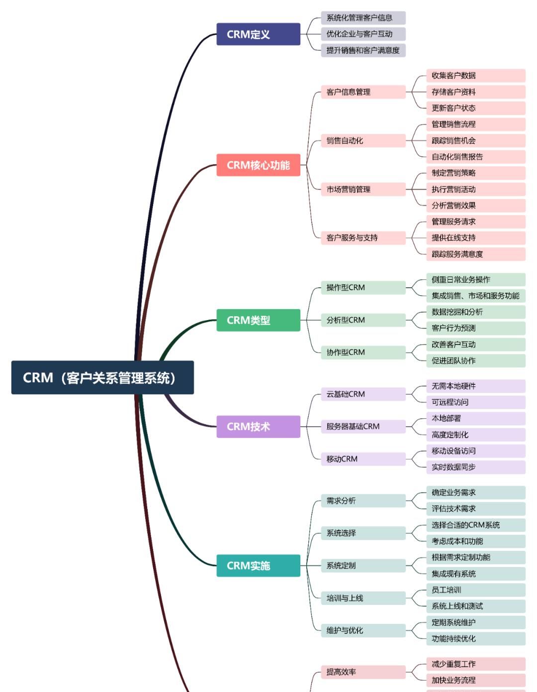 最新8大系统(MES、ERP、WMS、OMS、CRM、SCM、SRM、PLM)详解