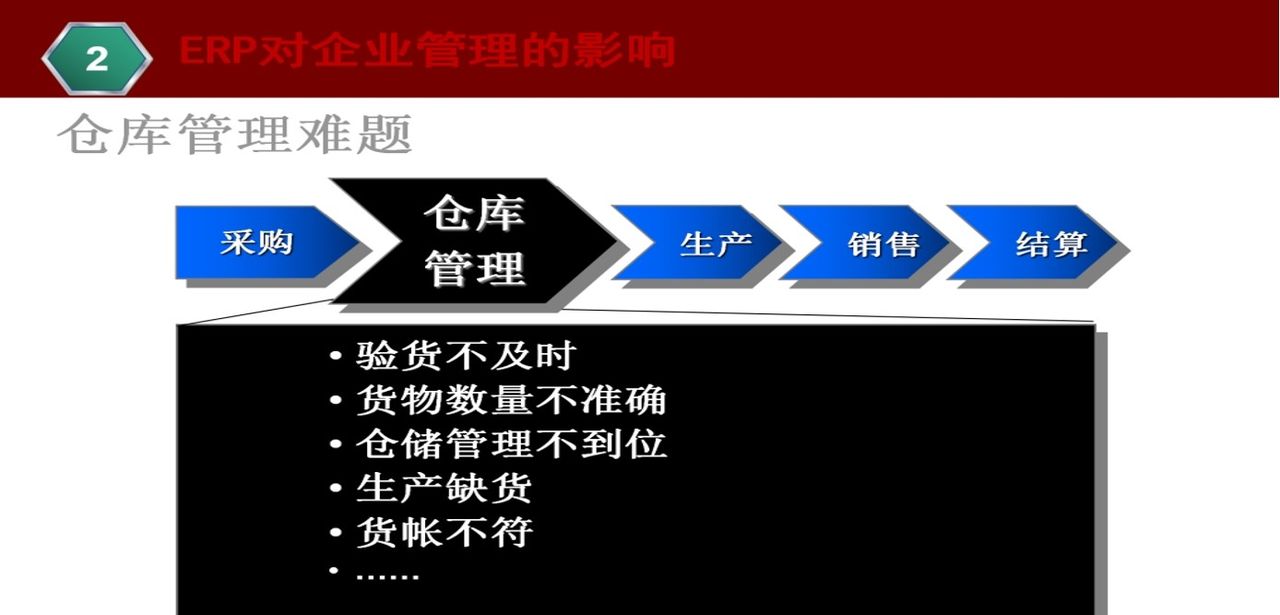 ERP基本知识介绍,一文带你搞懂ERP管理系统