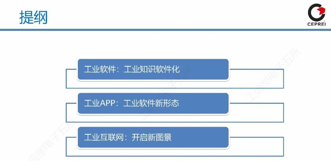60页PPT讲清从工业软件到工业互联网APP