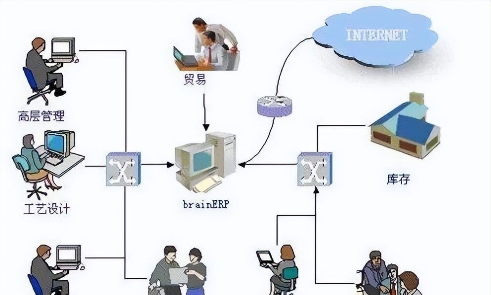 erp什么意思,erp系统软件到底是干嘛用的?