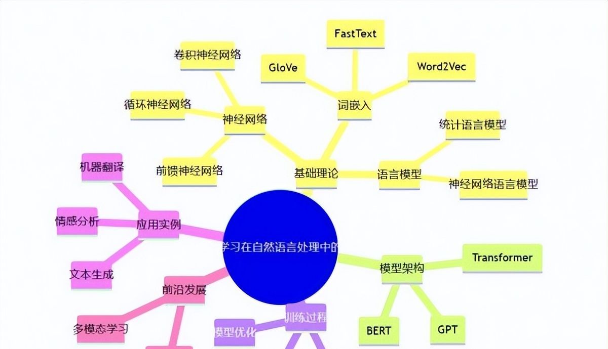 不需要一行代码，只需要动动嘴，GPTs瞬间打造一个海报生成工具！