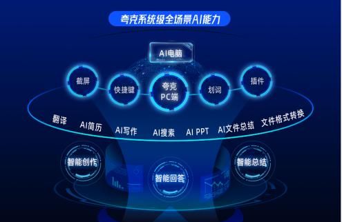 阿里AI布局潜在增量，PC端AI产品价值初显
