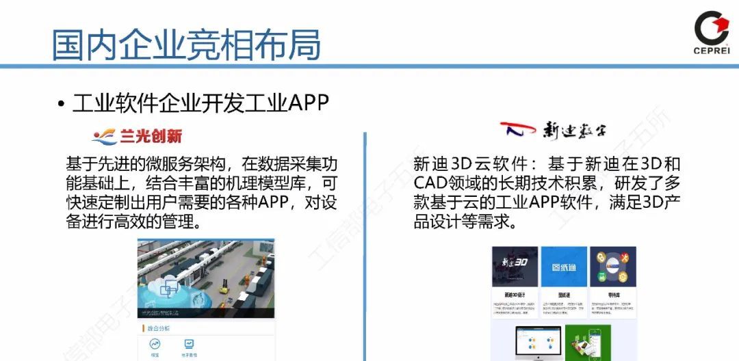 60页PPT讲清从工业软件到工业互联网APP
